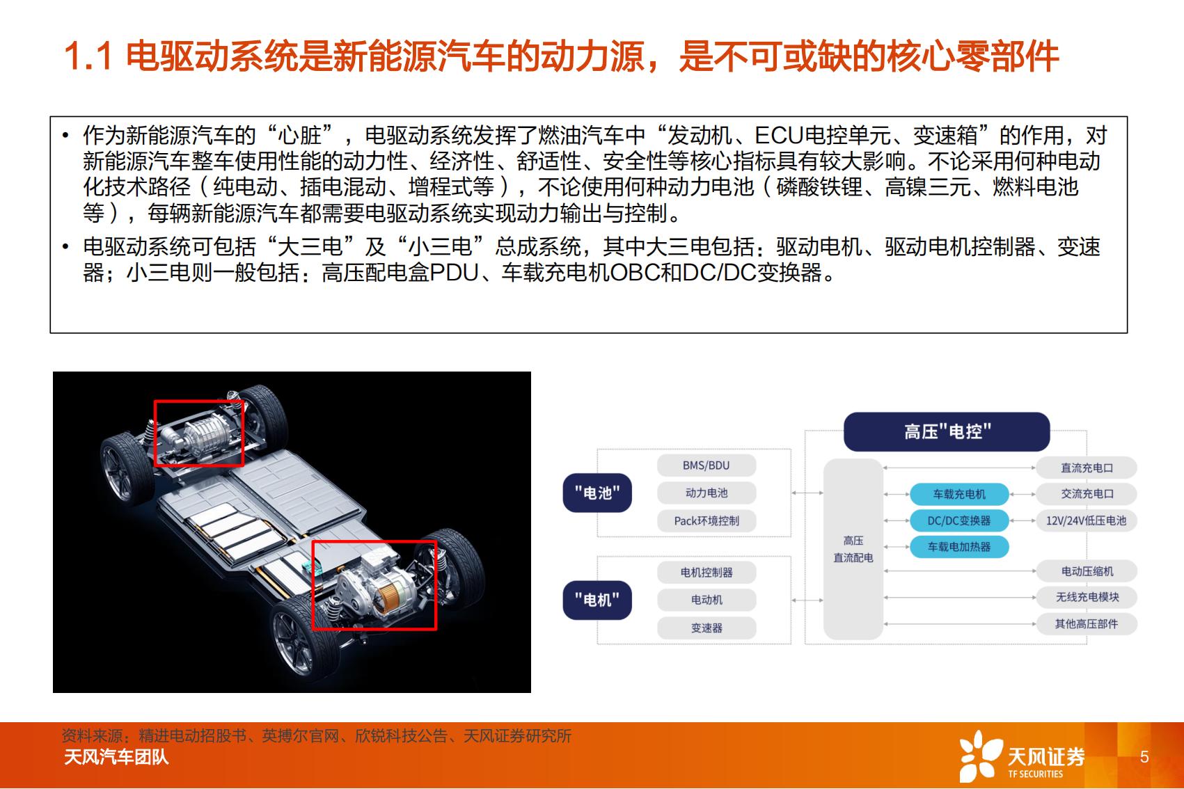 6、新能源汽车电驱动系统行业研究：处于底部区间，第三方公司潜力巨大_04.jpg