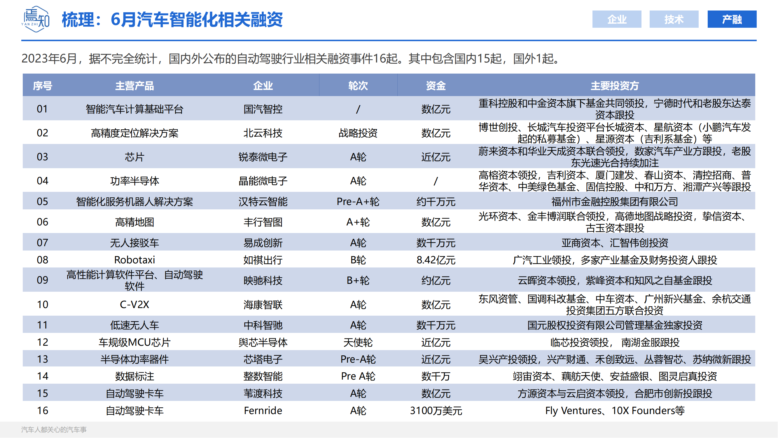 知见：焉知智电产业6月刊【汽车人都关心的汽车事】_23.png