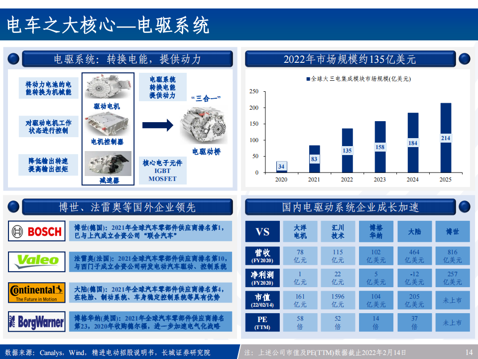 汽车电子产业链全景梳理：新能源车之半导体&硬科技投资宝典_13.png