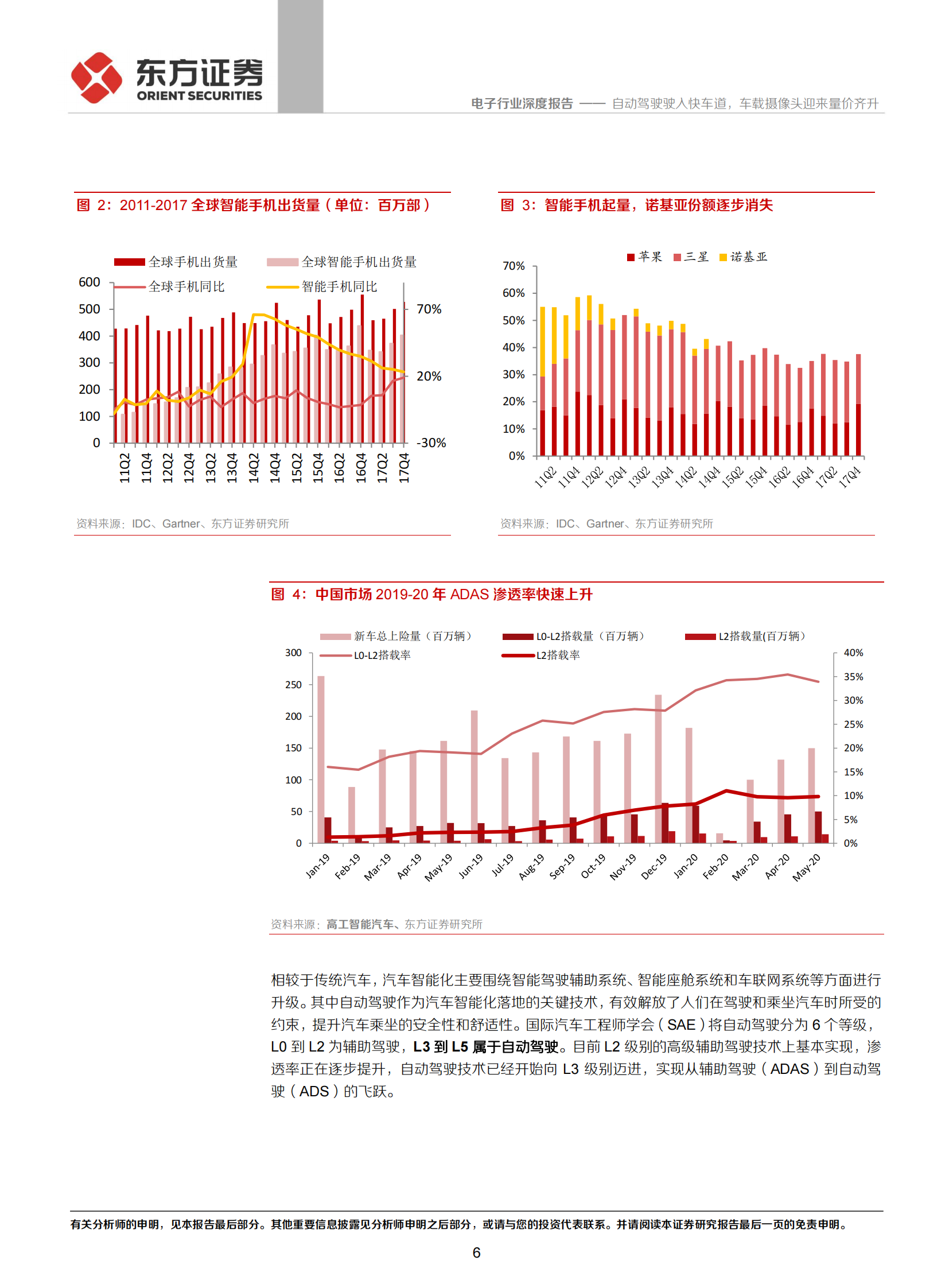 电子行业：自动驾驶驶入快车道，车载摄像头迎来量价齐升_05.png