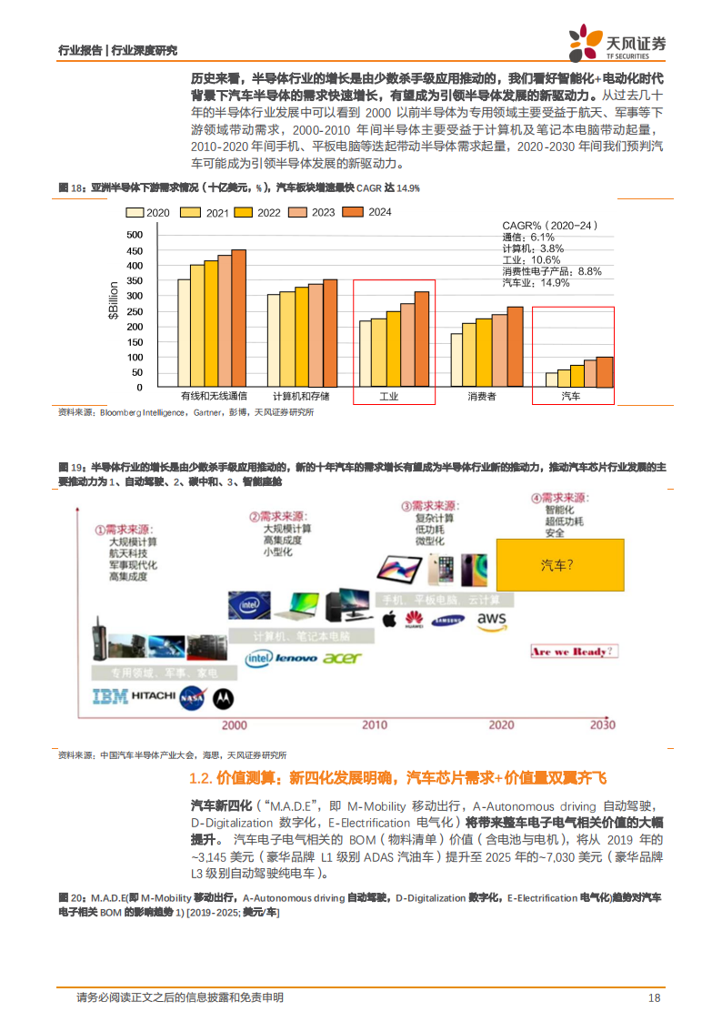 汽车芯片行业122页深度研究报告：电动化乘势而行，智能化浪潮之巅_17.png