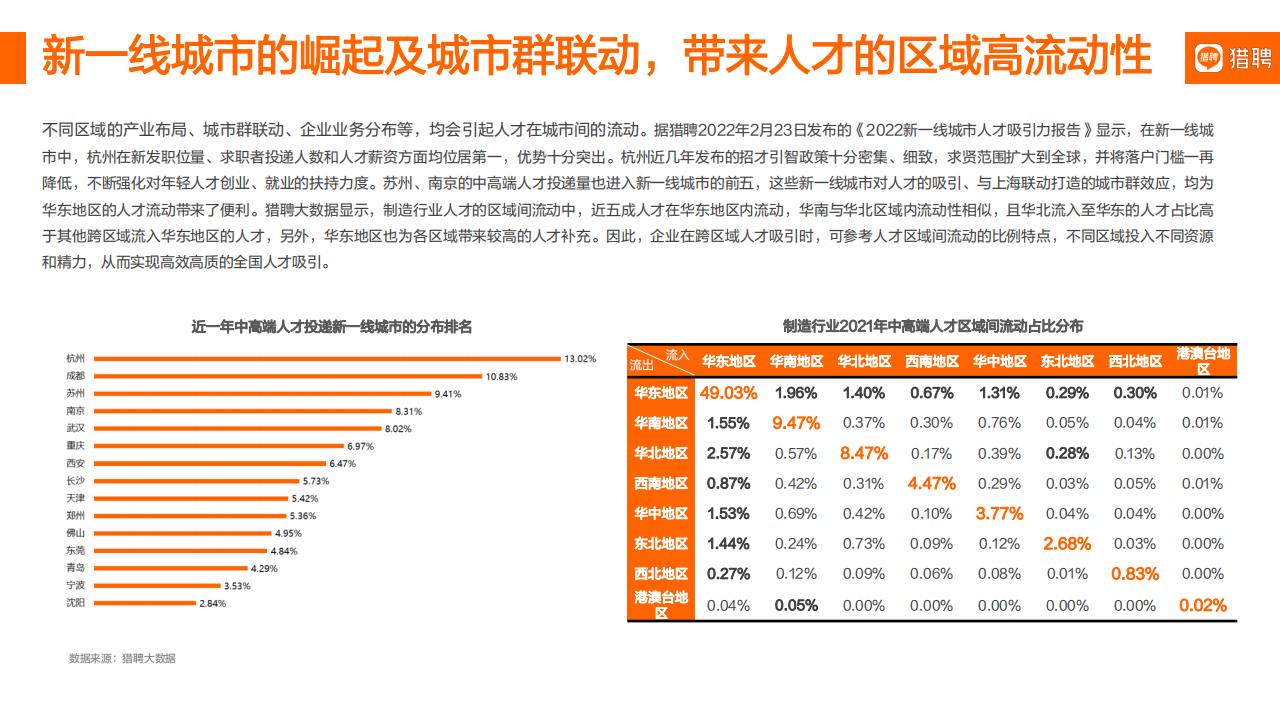 2022智能制造年度人才趋势报告：数字化进阶之路-猎聘_09.png