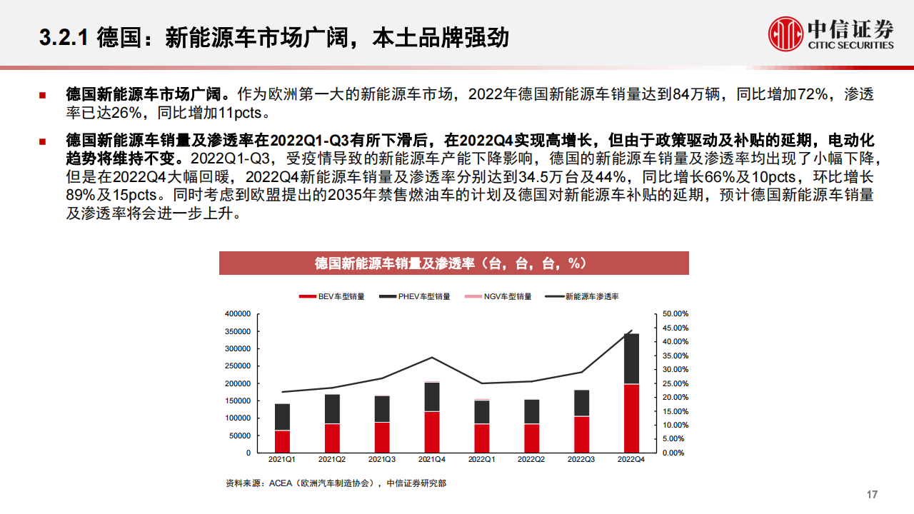 汽车出海专题报告：2023年展望，厚积薄发，未来可期_16.png