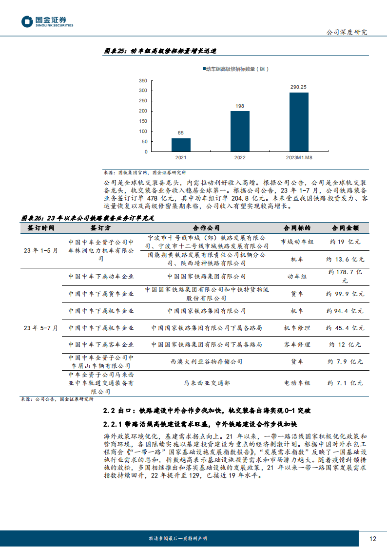 中国中车研究报告：轨交装备景气复苏，全球龙头蓄势待发_11.png