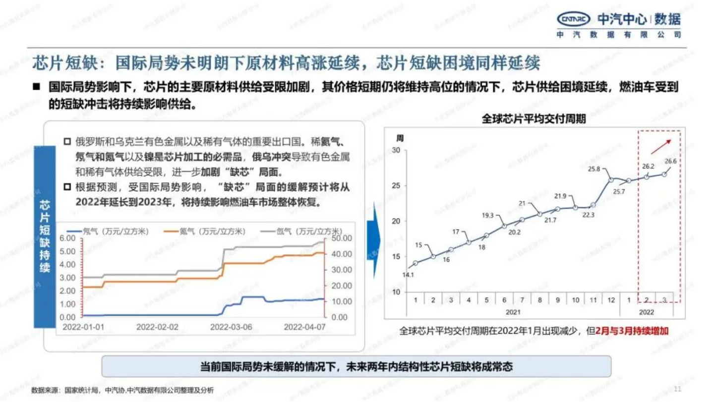 2022年乘用车市场趋势研判-2022-08-市场解读_10.png