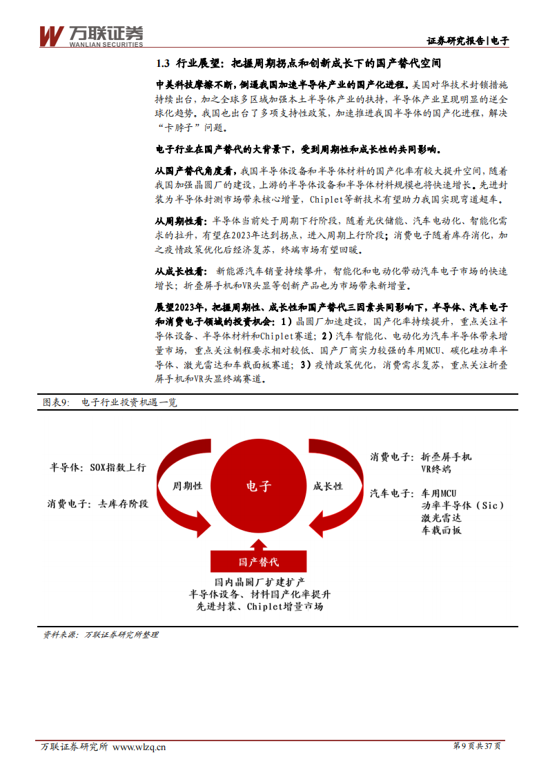 电子行业2023年度投资策略报告：周期性与成长性共振，国产化替代势在必行_08.png