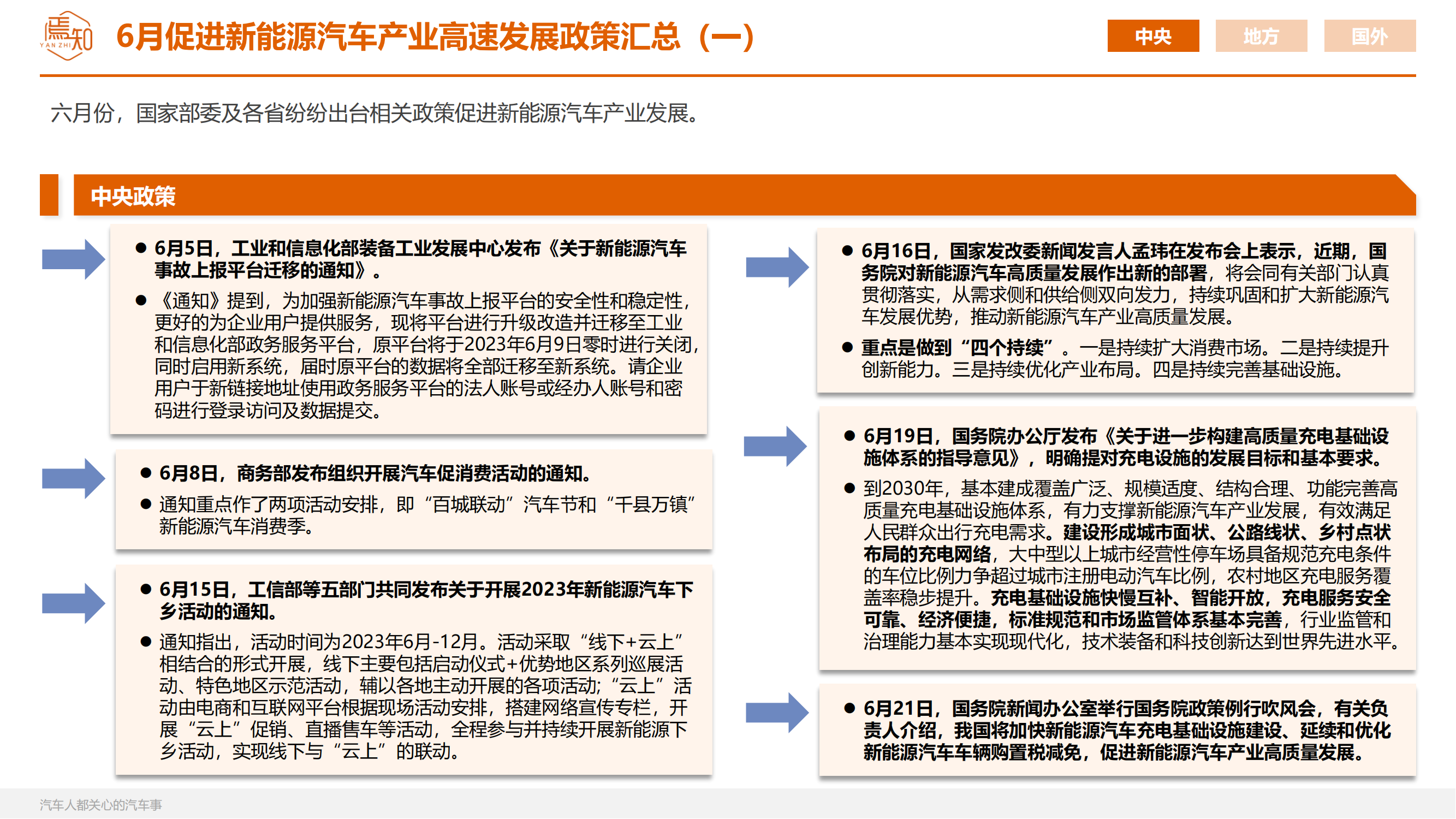 知见：焉知智电产业6月刊【汽车人都关心的汽车事】_42.png