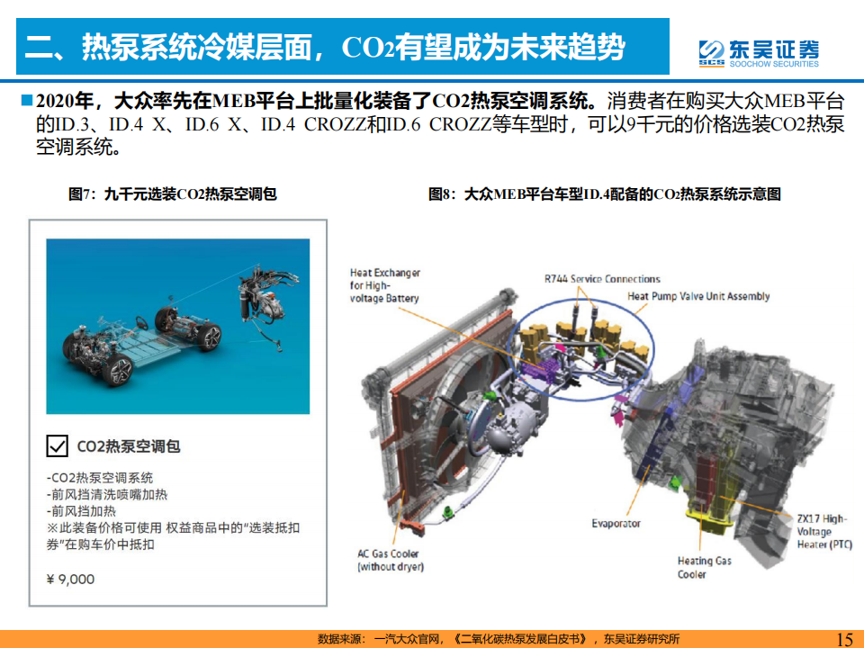 汽车热管理行业研究报告：乘新能源汽车东风，热管理迎来新机遇_14.png