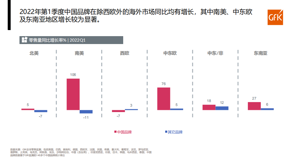 全球乘用车替换胎市场回顾及展望-2022-07-零部件_08.png