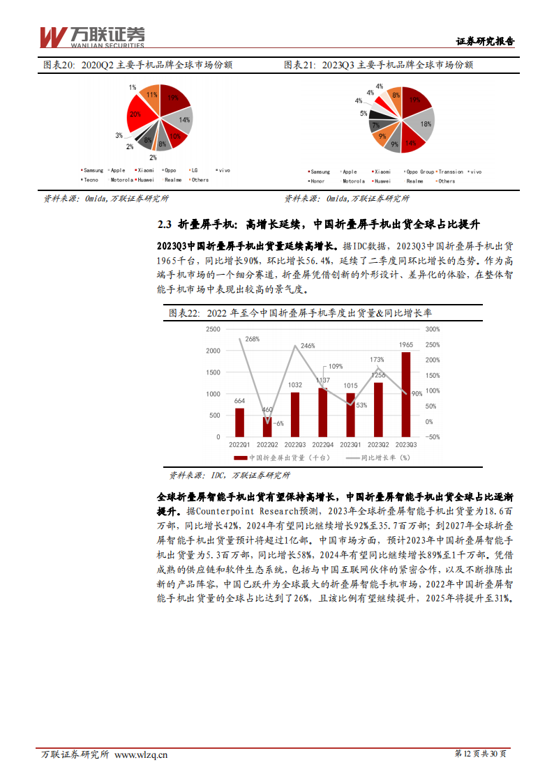 电子行业2024年度投资策略报告：万物复苏生，芯芽正当时_11.png