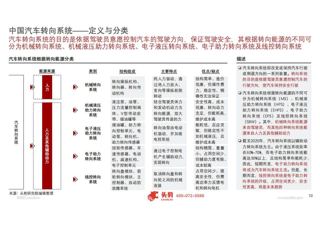 中国线控系统系列报告：探讨转向控制系统在自动驾驶中的重要性_09.png