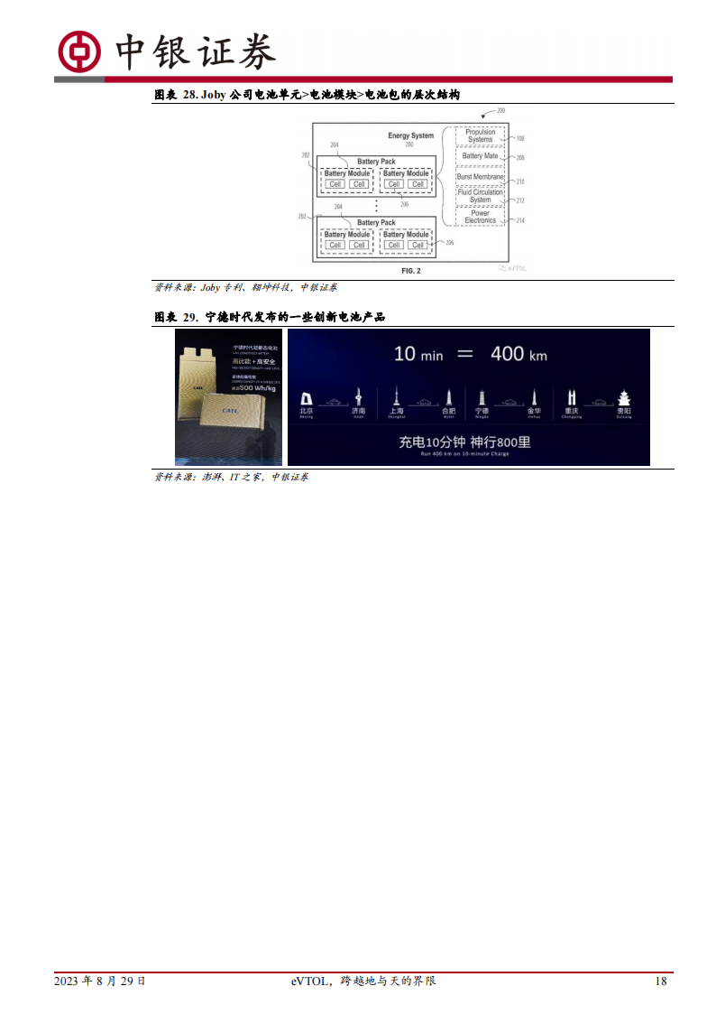 智能驾驶专题报告：eVTOL，跨越地与天的界限_17.png