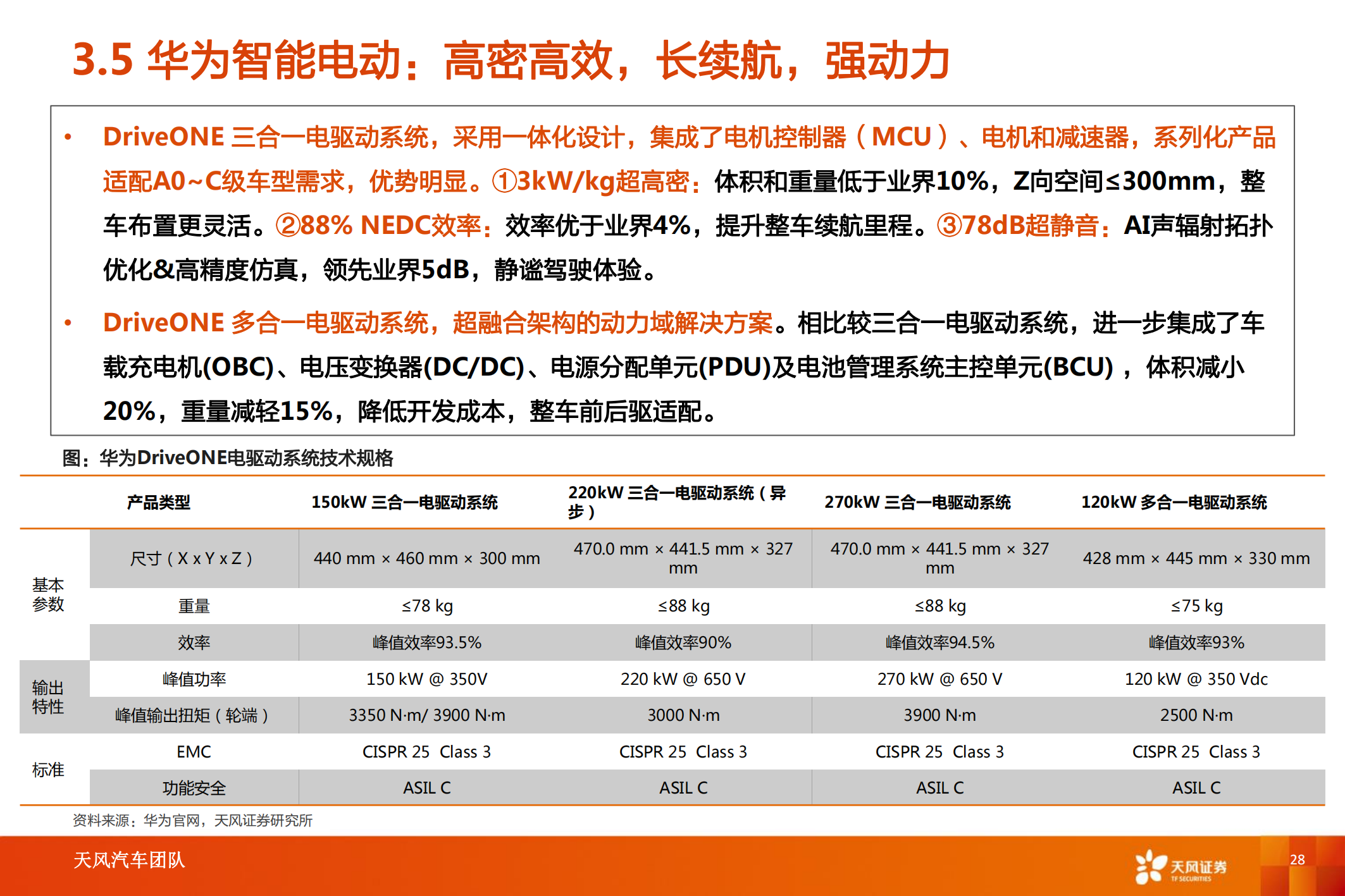 华为汽车产业专题研究：智能电动汽车赛道深度十，华为深度赋能，产业链有望受益_27.png