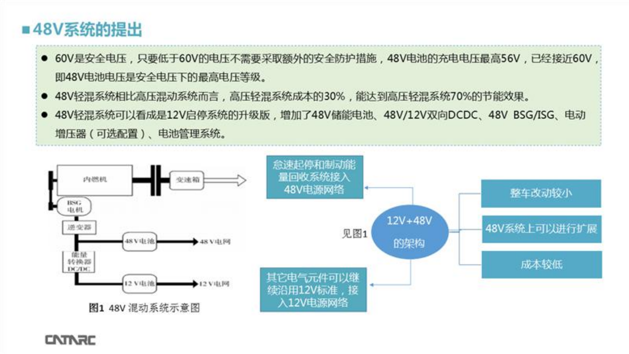 乘用车48V系统技术应用-2022-04-技术资料_01.png