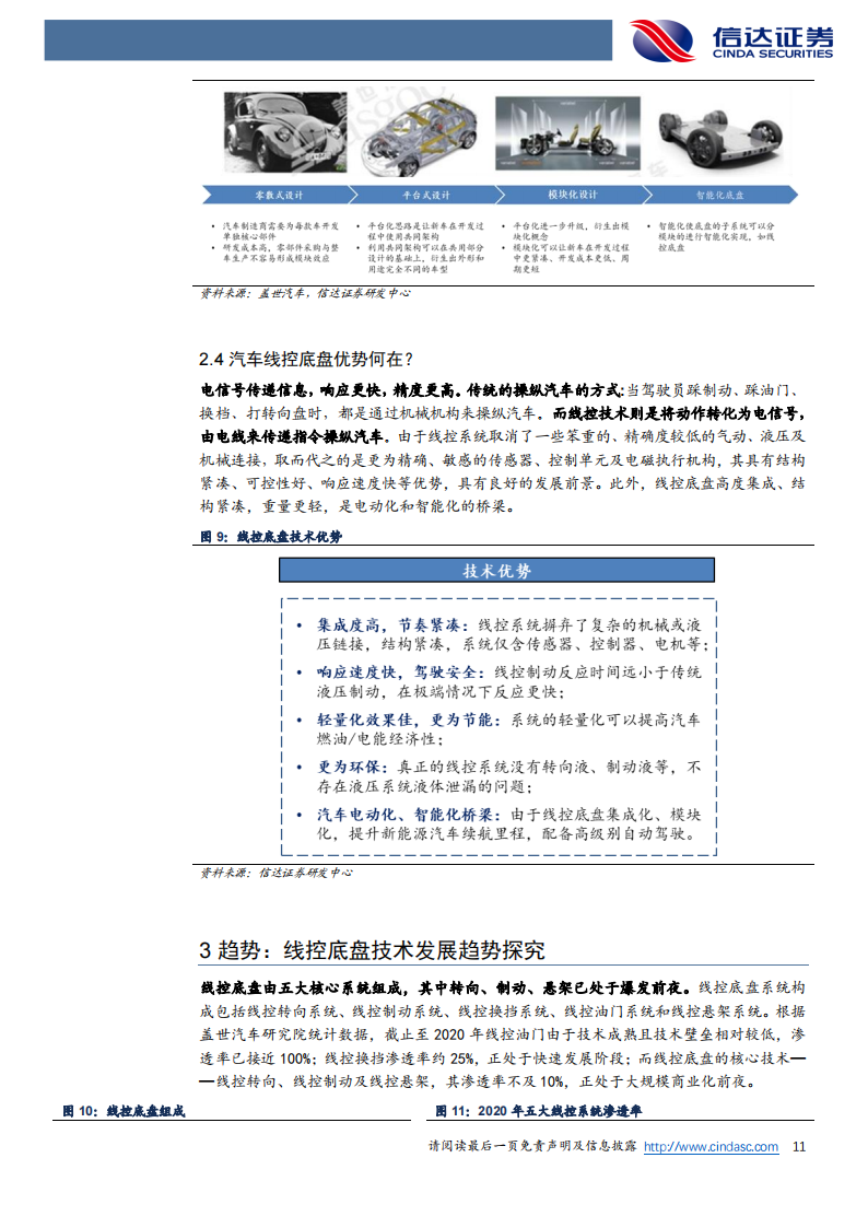 线控底盘：自动驾驶之基，渗透拐点已至-2022-07-自动驾驶_10.png