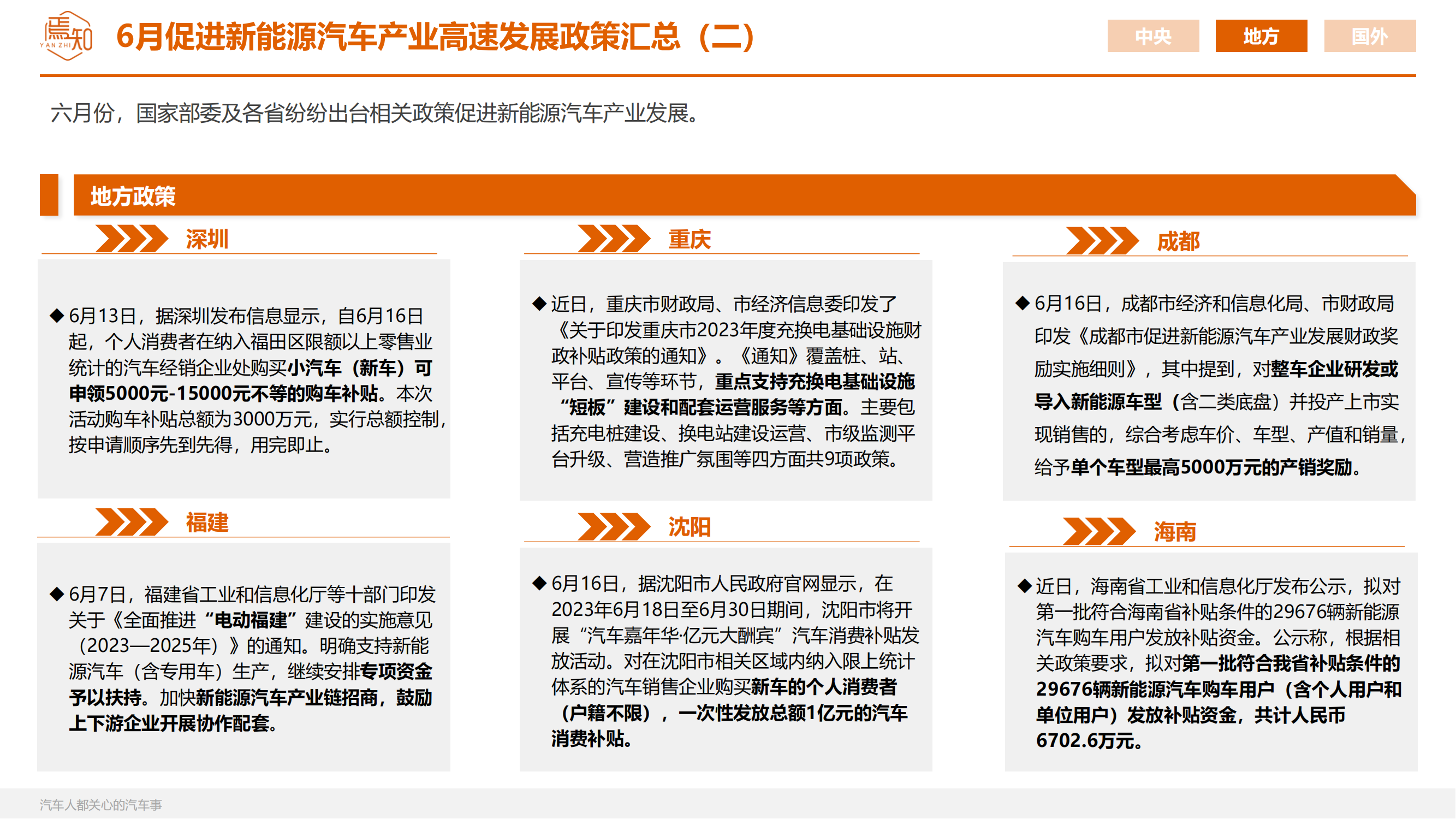 知见：焉知智电产业6月刊【汽车人都关心的汽车事】_43.png