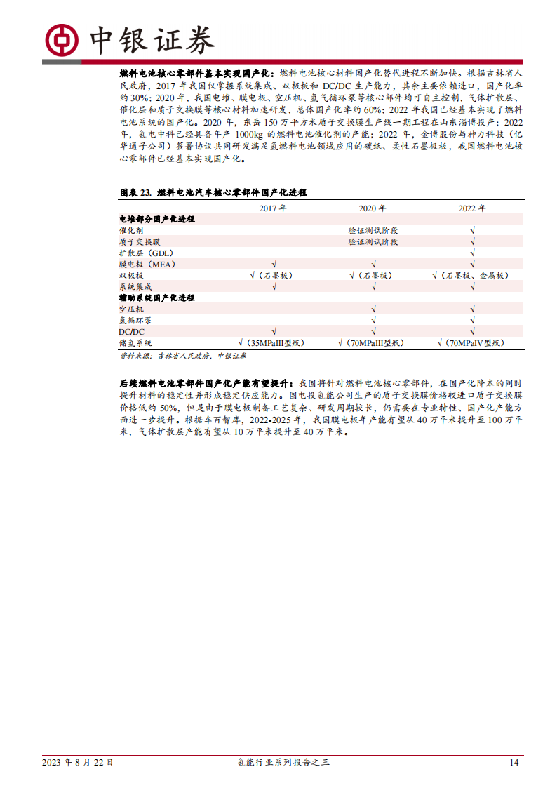 氢能行业专题报告：氢车未来可期，氢燃料电池蓄势待发_13.png