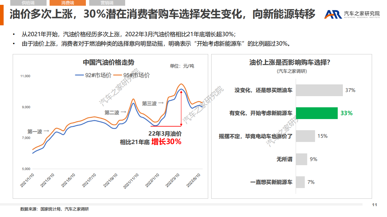 黑天鹅事件对汽车市场造车的影响-2022-06-市场解读_10.png