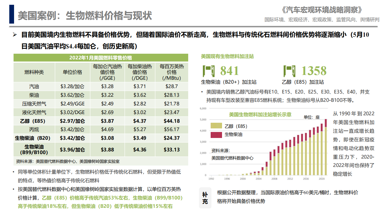 汽车行业宏观环境战略洞察_08.png