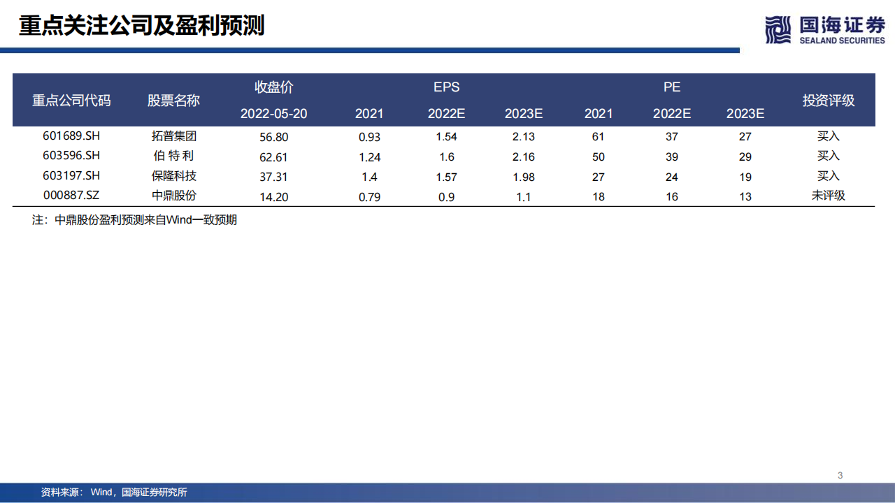 汽车线控底盘行业深度报告：智能电动浪潮下的千亿蓝海_02.png