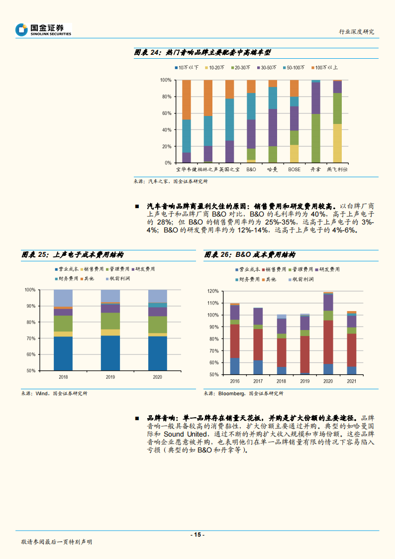 2022汽车音响行业研究报告-2022-04-零部件_14.png