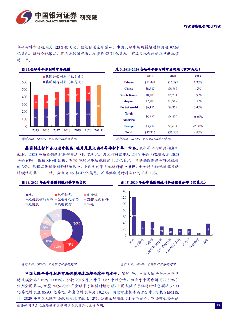 电子行业专题报告：功率半导体高景气有望延续，集成电路静待周期回暖_12.png