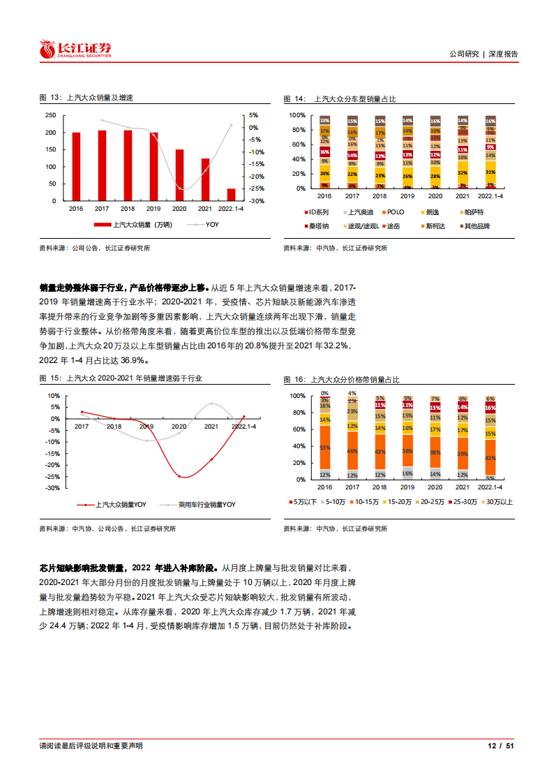 2022上汽集团最新研究报告-2022-07-企业研究_11.png