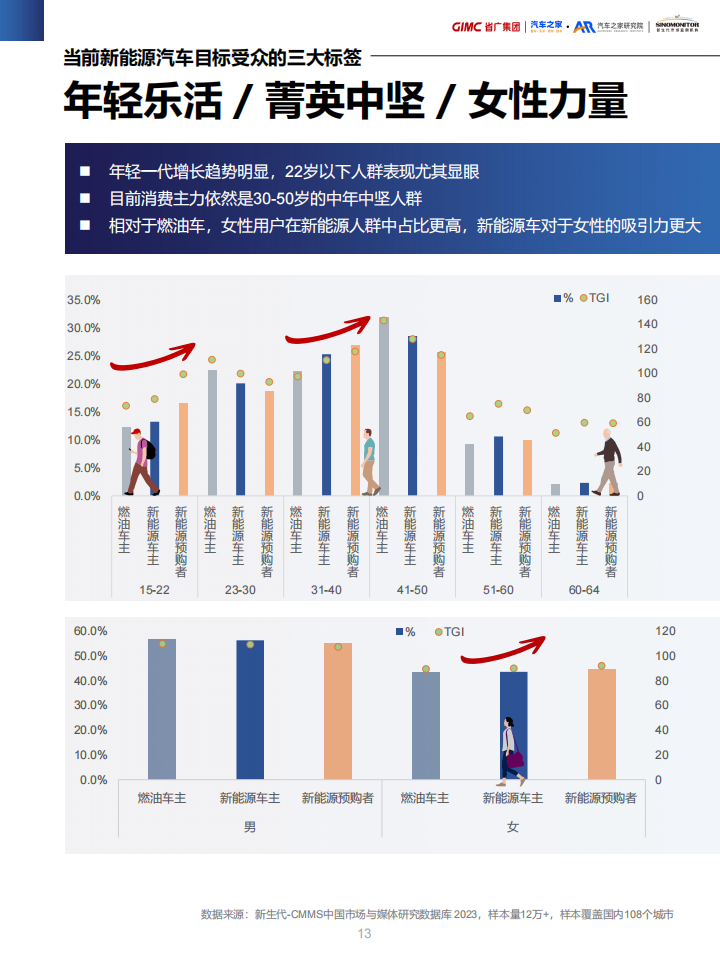 新能源汽车营销流量增长指南：百舸争流，奋楫者先_12.png