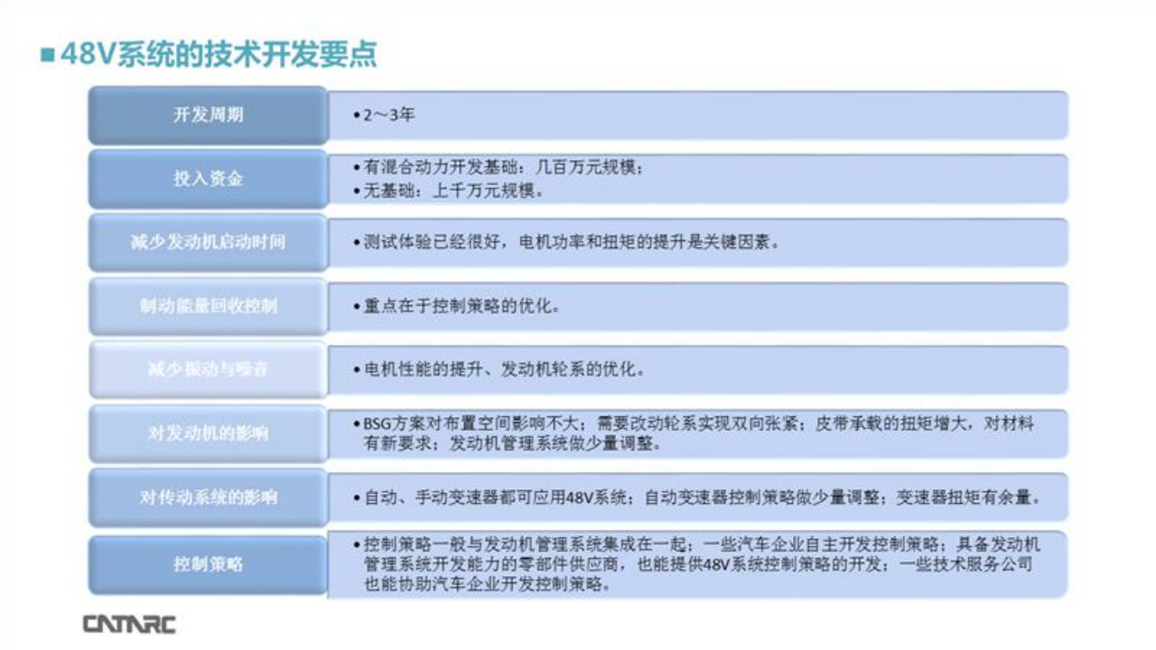 乘用车48V系统技术应用-2022-04-技术资料_09.png