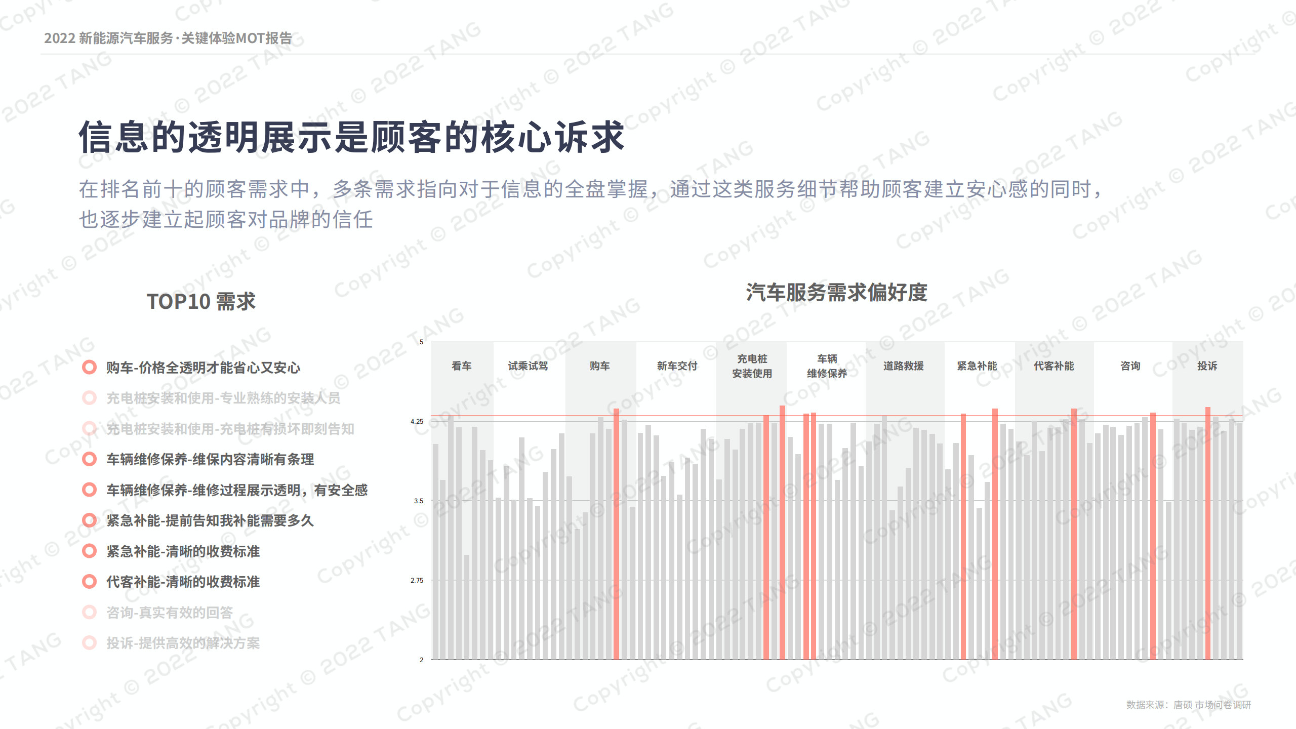 2022新能源汽车行业服务：关键体验MOT报告_13.png