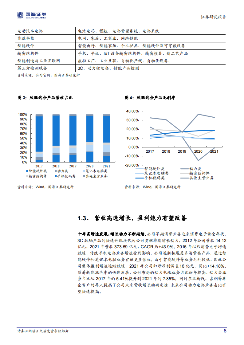 欣旺达（300207）研究报告：消费电池巨头，动力电池快速崛起_07.png