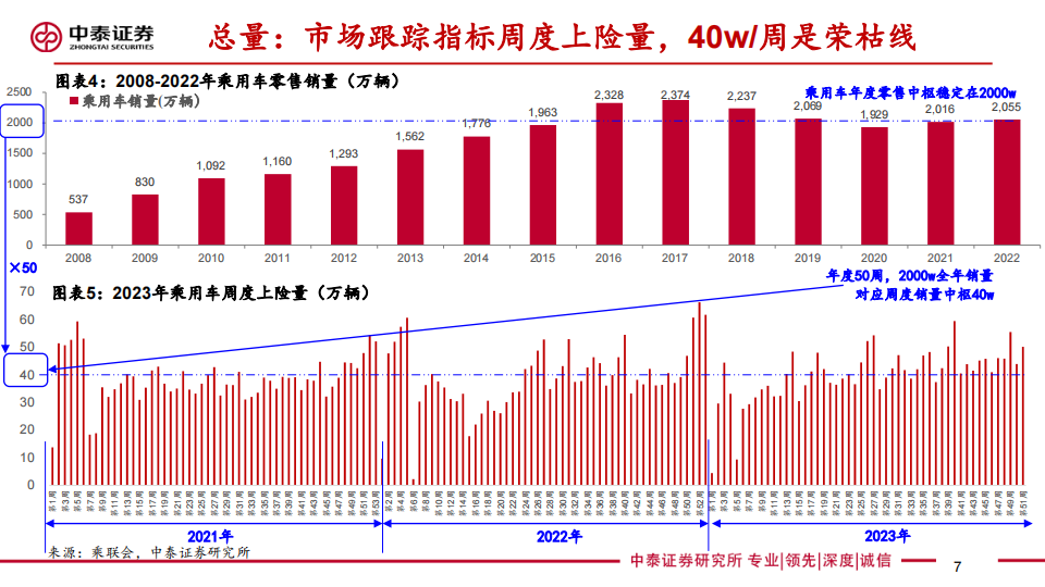 2024年汽车行业年度投资策略：出局与出海提速，平价智驾上量_06.png