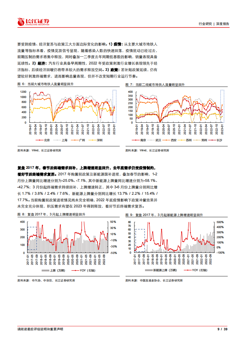 汽车行业研究：如何看待当前汽车板块行情？_08.png