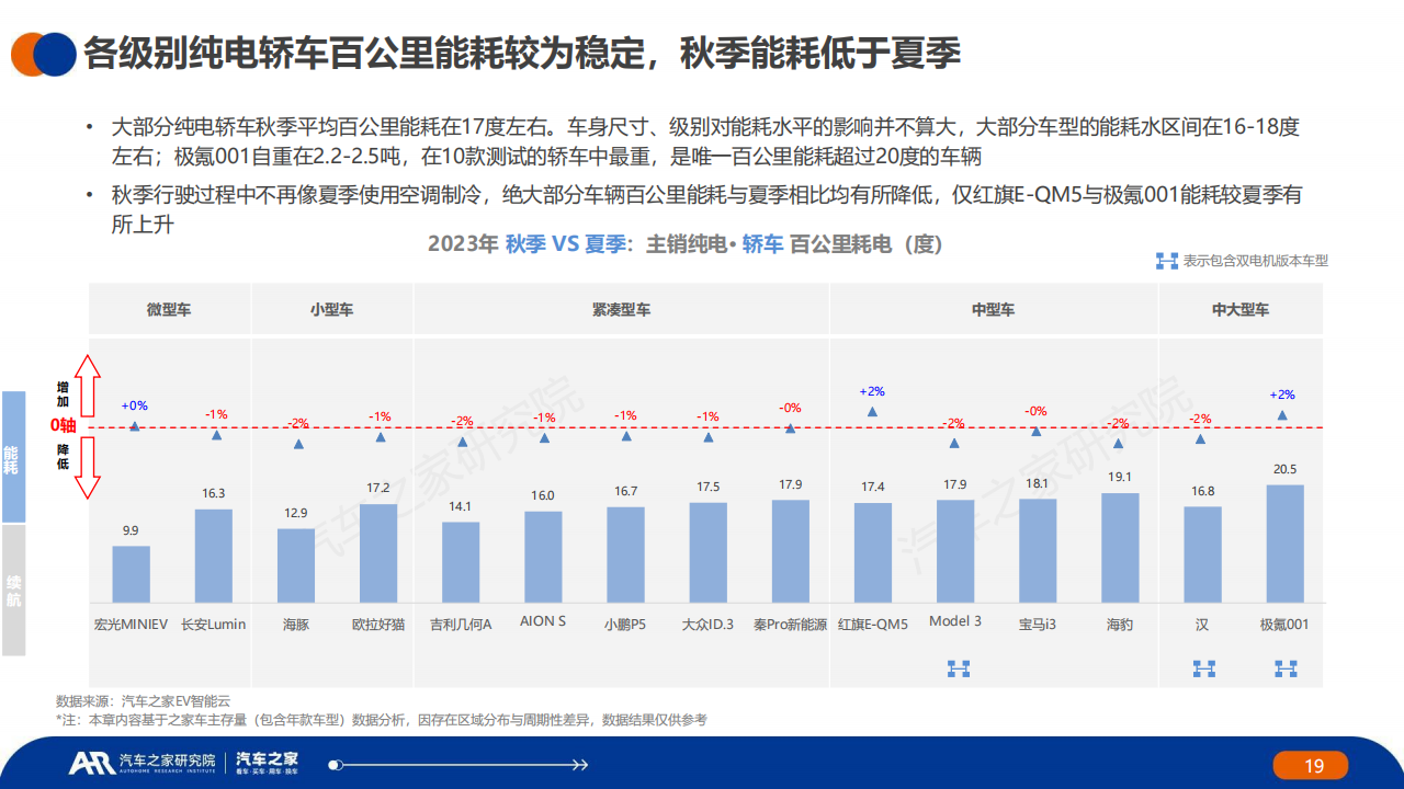 中国新能源汽车行业2023年秋季报：主销车型电池表现篇_18.png