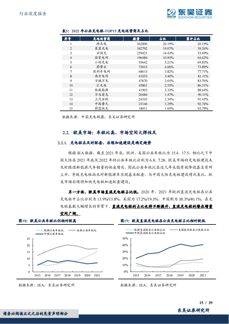 充电桩行业研究：高速增长，上游元器件需求弹性提升_14.png