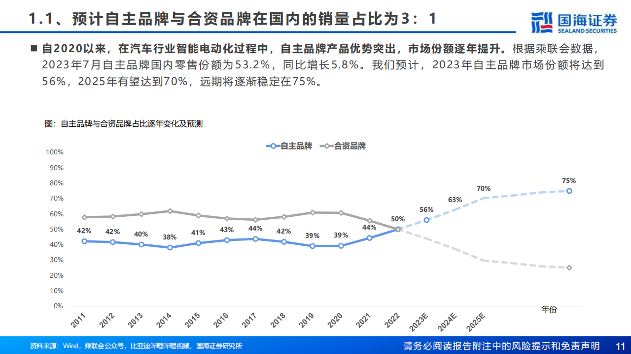 汽车行业研究报告：复盘合资兴衰，展望自主崛起_10.png