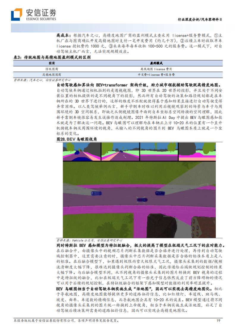 汽车零部件行业专题报告：AI大模型在自动驾驶中的应用_18.png