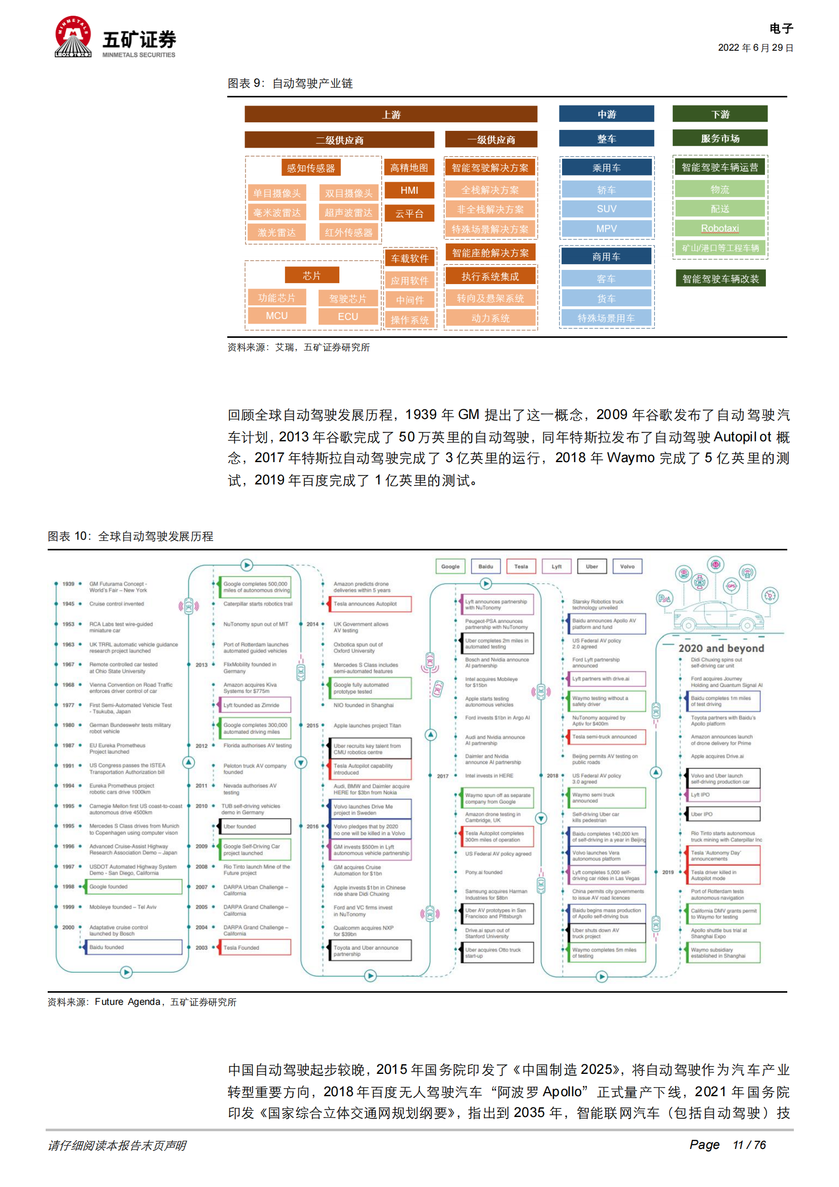 汽车电子行业深度报告：自动驾驶逐步升级，摄像头＋激光雷达星辰大海 (1)_10.png