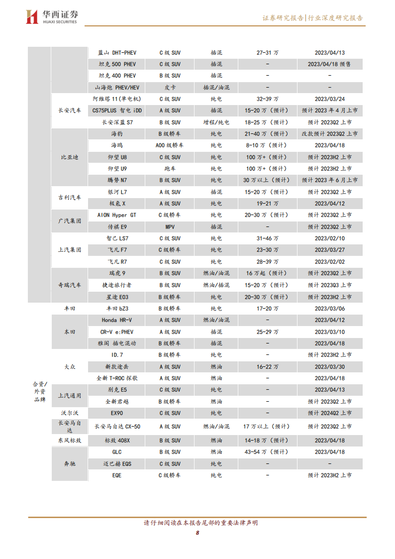 2023上海车展专题报告：见微知著，拥抱汽车行业新时代_07.png