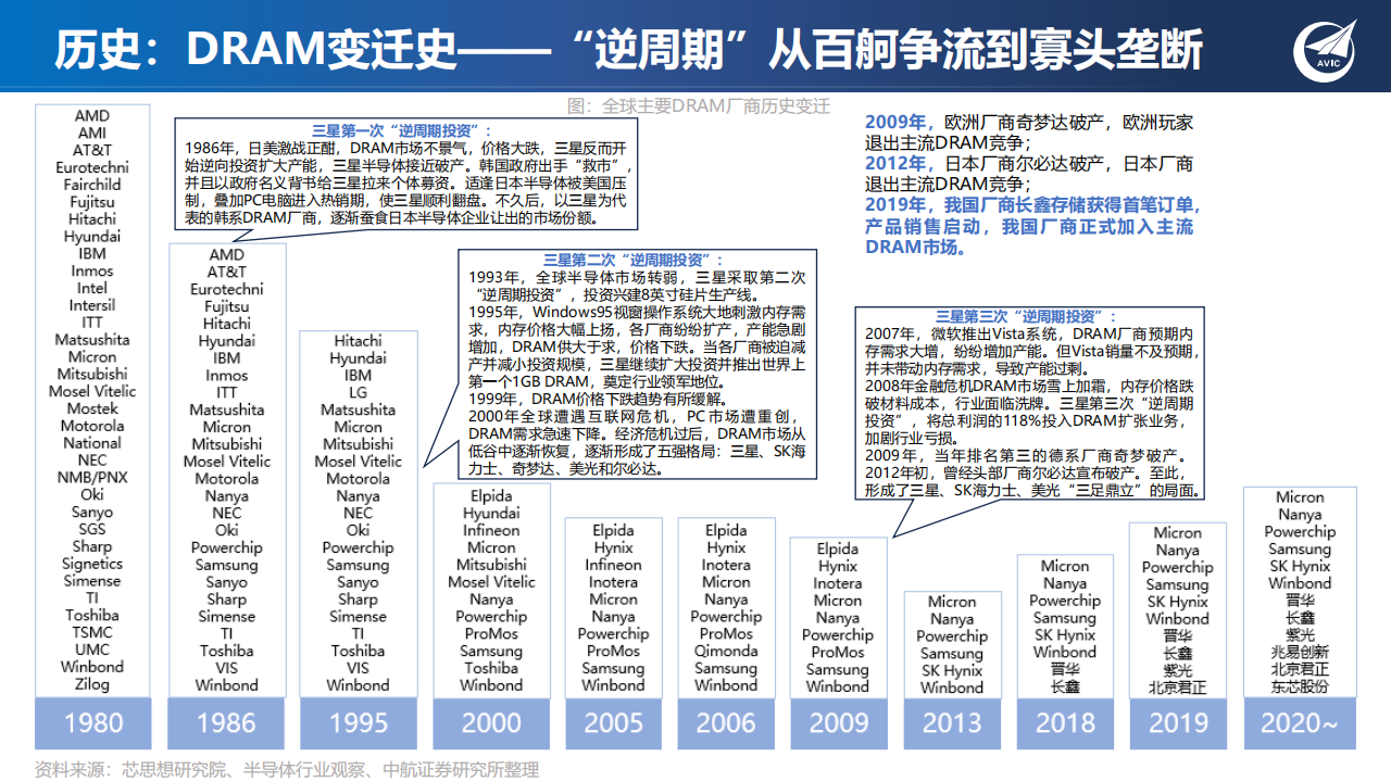 半导体存储行业专题报告：新应用发轫，存力升级大势所趋_16.png