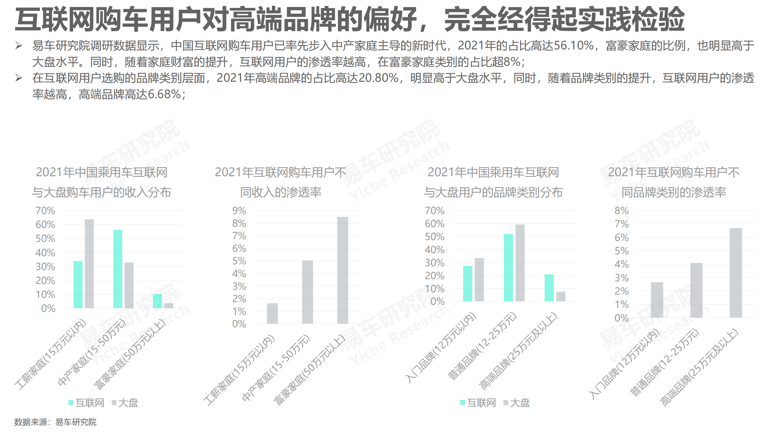 2022互联网车市洞察报告-2022-05-市场解读_05.png