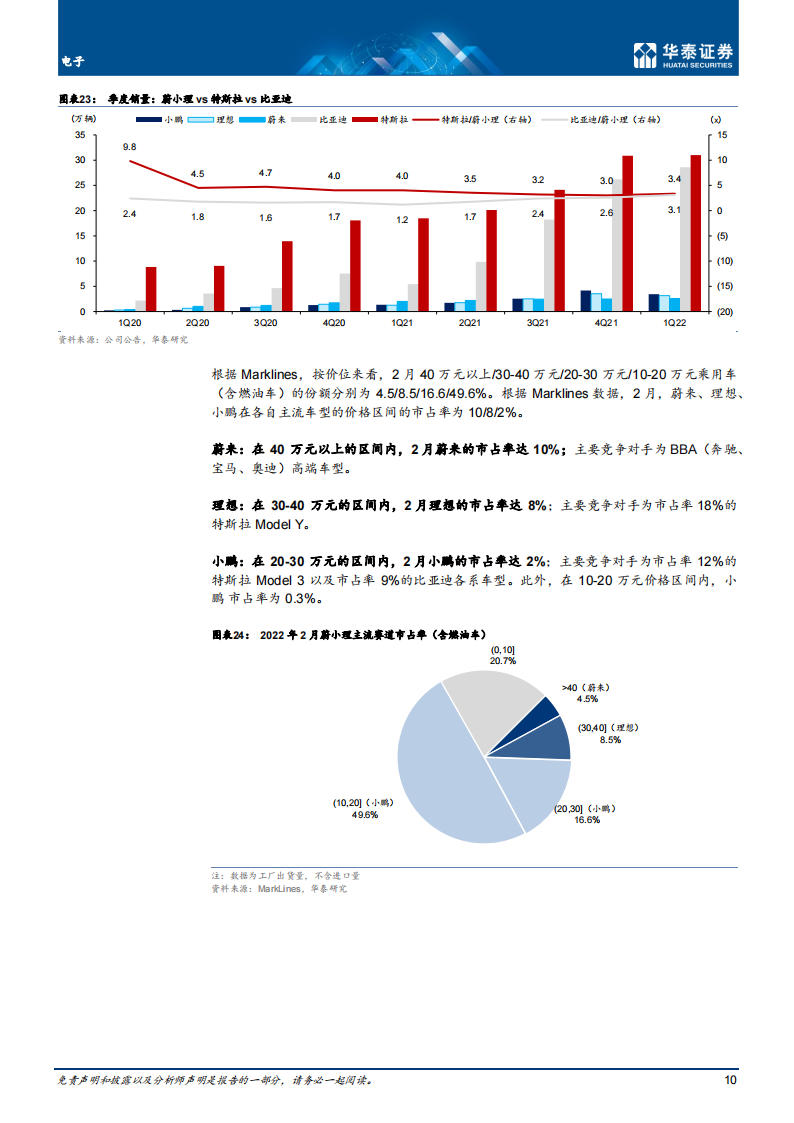 汽车智能驾驶行业专题研究：智能驾驶2022展望_09.png