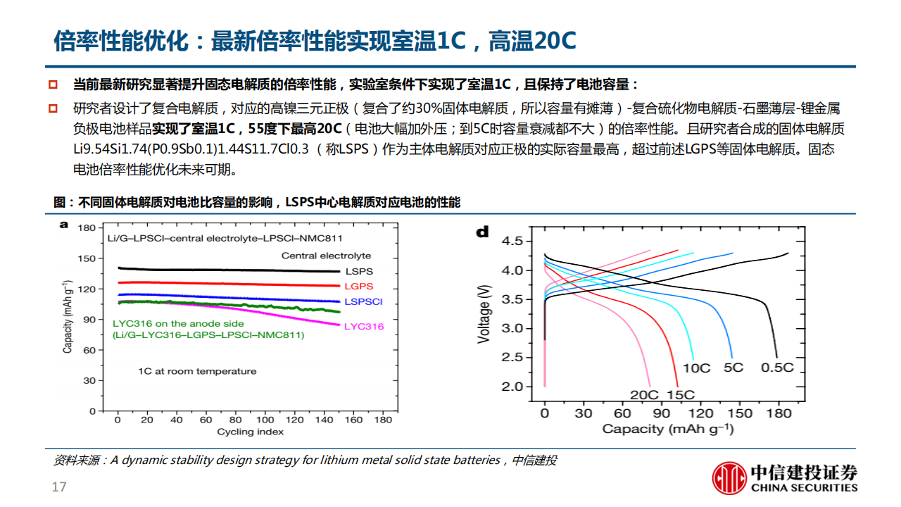 半固态电池专题报告：向理想更近一步_16.png