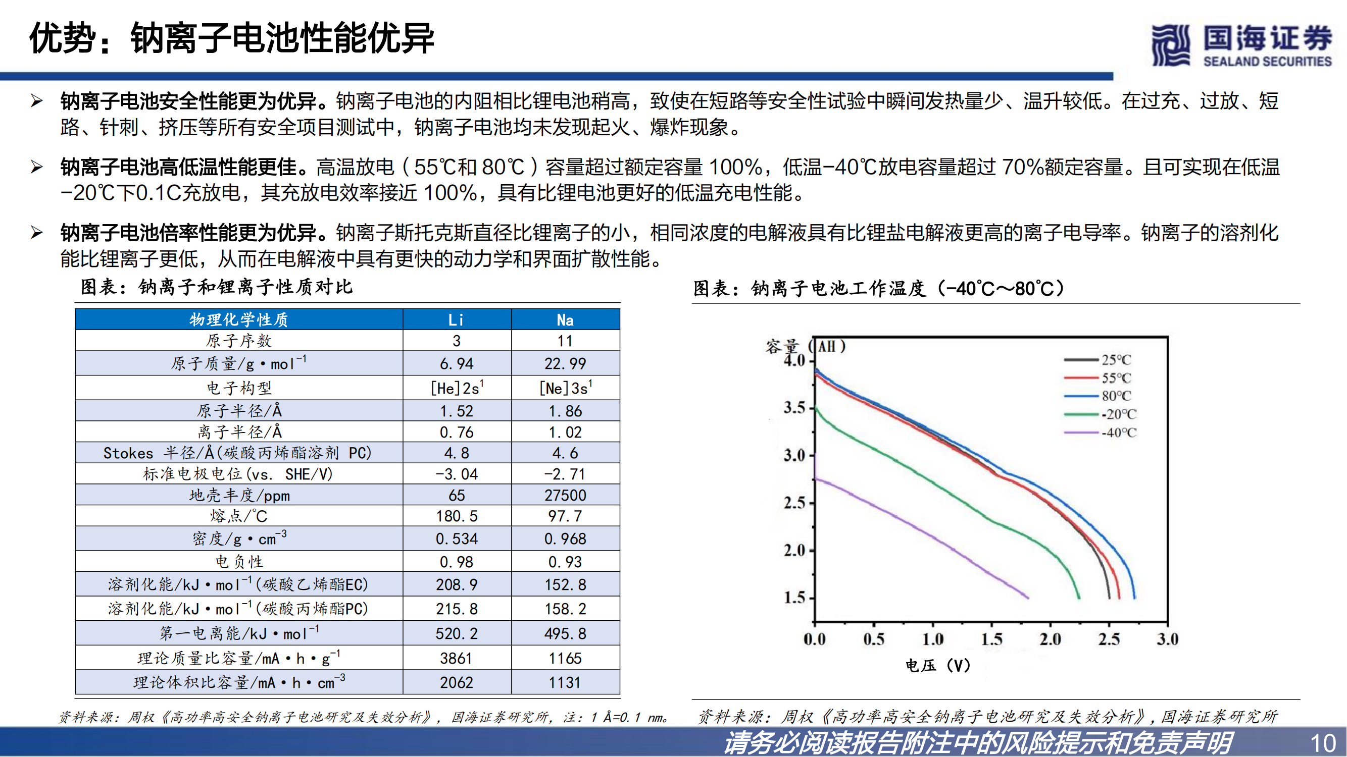 基础化工：钠离子电池材料深度报告之一：普鲁士蓝类正极材料未来可期_09.png