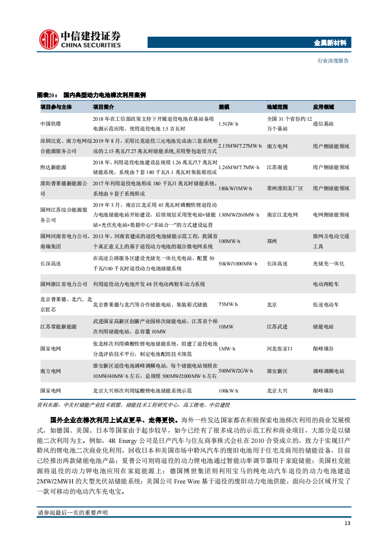 动力电池回收行业深度报告：电池回收长坡厚雪，千亿市场大幕渐启_19.png