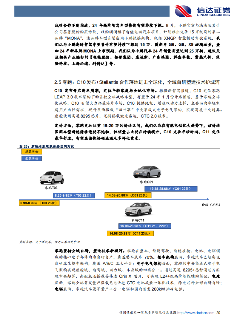 汽车行业2024年度策略报告：拥抱行业变革，布局成长赛道_19.png