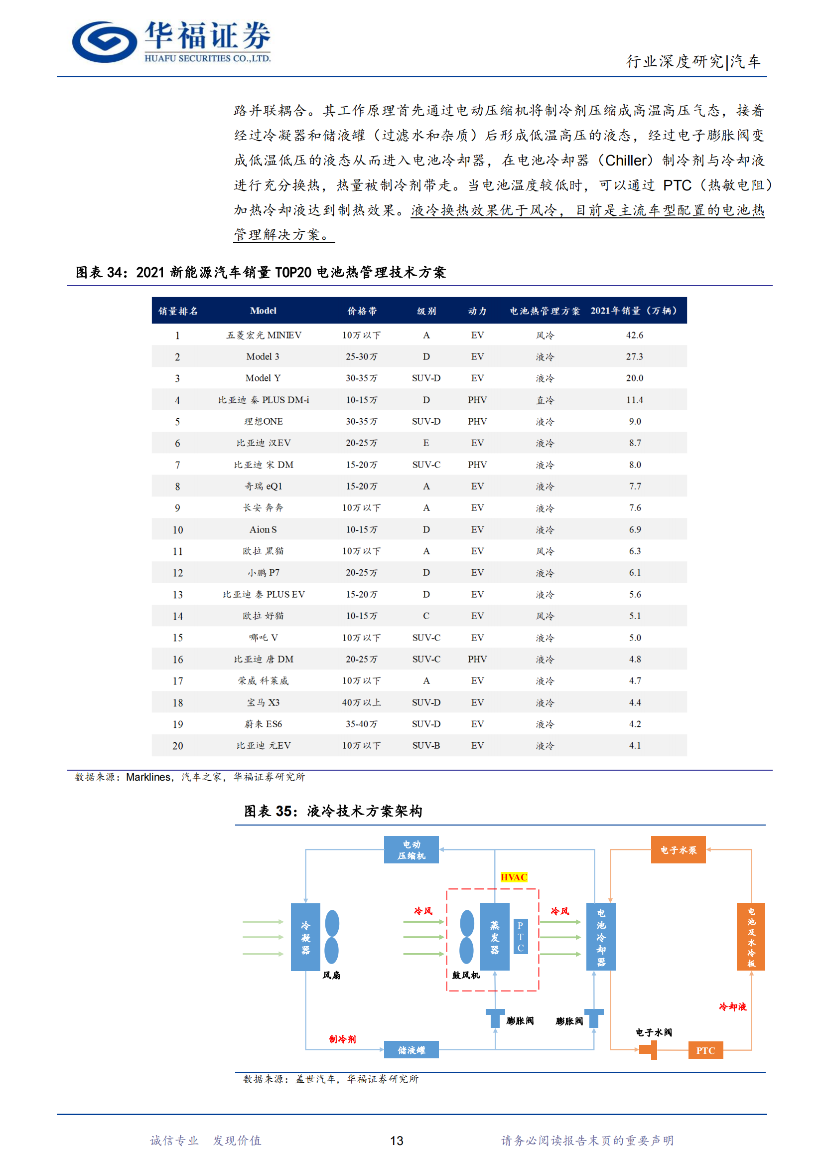 汽车行业深度研究：新能源热管理加速演进，国产零部件厂商迎崛起良机_16.png