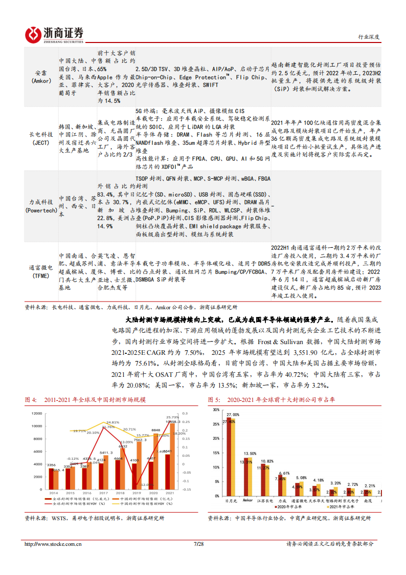 半导体封测行业研究：周期底部，复苏可期_06.png