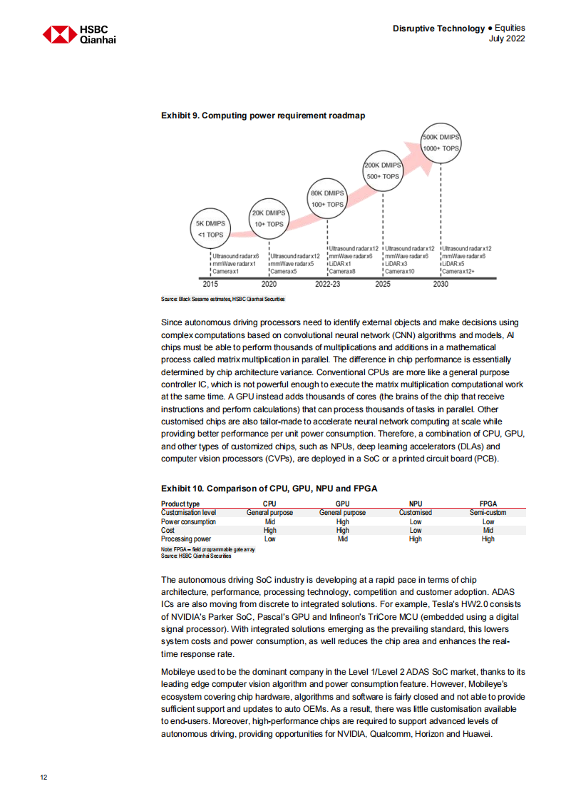 HSBC-中国汽车芯片观察-2022-08-零部件_12.png