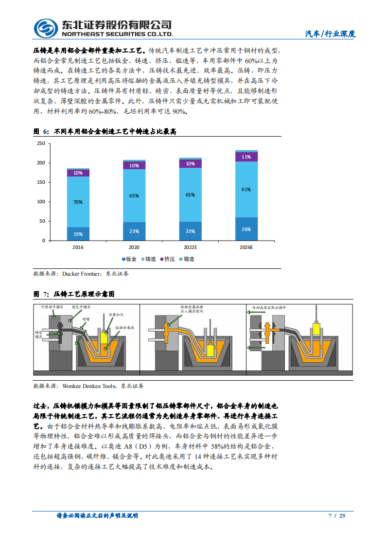 汽车行业一体化压铸研究报告：应时而生，方兴未已_06.png